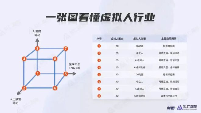 力于研发第三代基于AI+视觉的新人机交互方式尊龙凯时人生就是搏平台拟仁智能 CEO：致(图7)