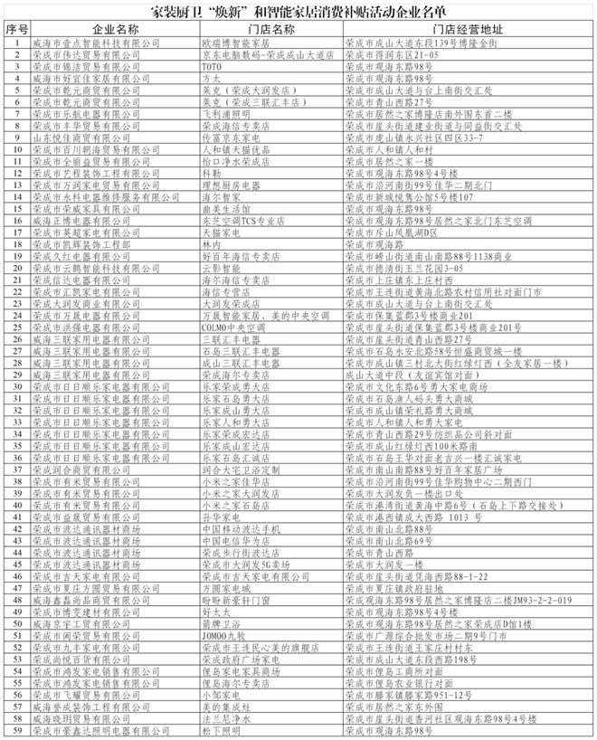 ”和智能家居补贴领取方式看这里尊龙AG网站威海家装厨卫“焕新(图5)